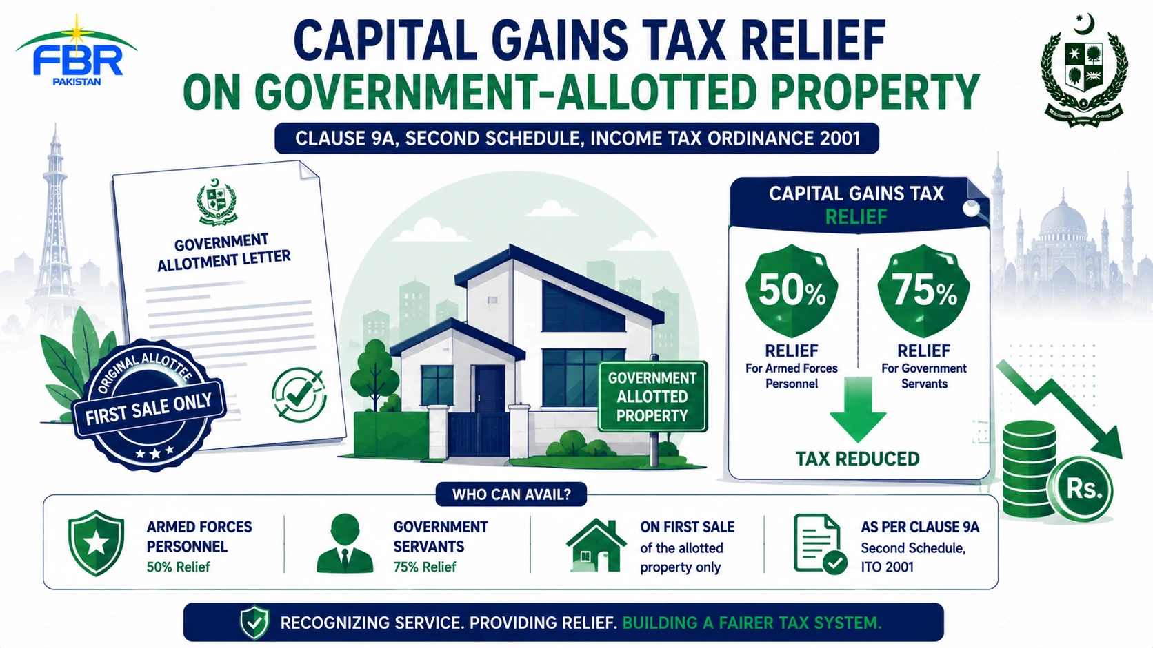 50% Capital Gains Tax Reduction Under Clause 9A, Part III, Second Schedule – ITO 2001