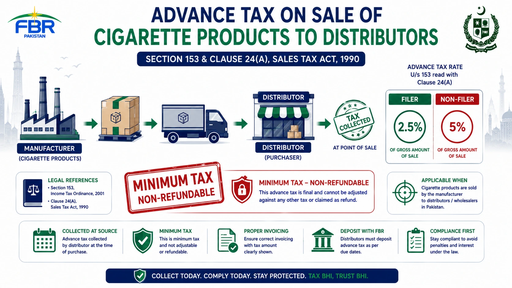 Advance tax on sale to cigarettes products