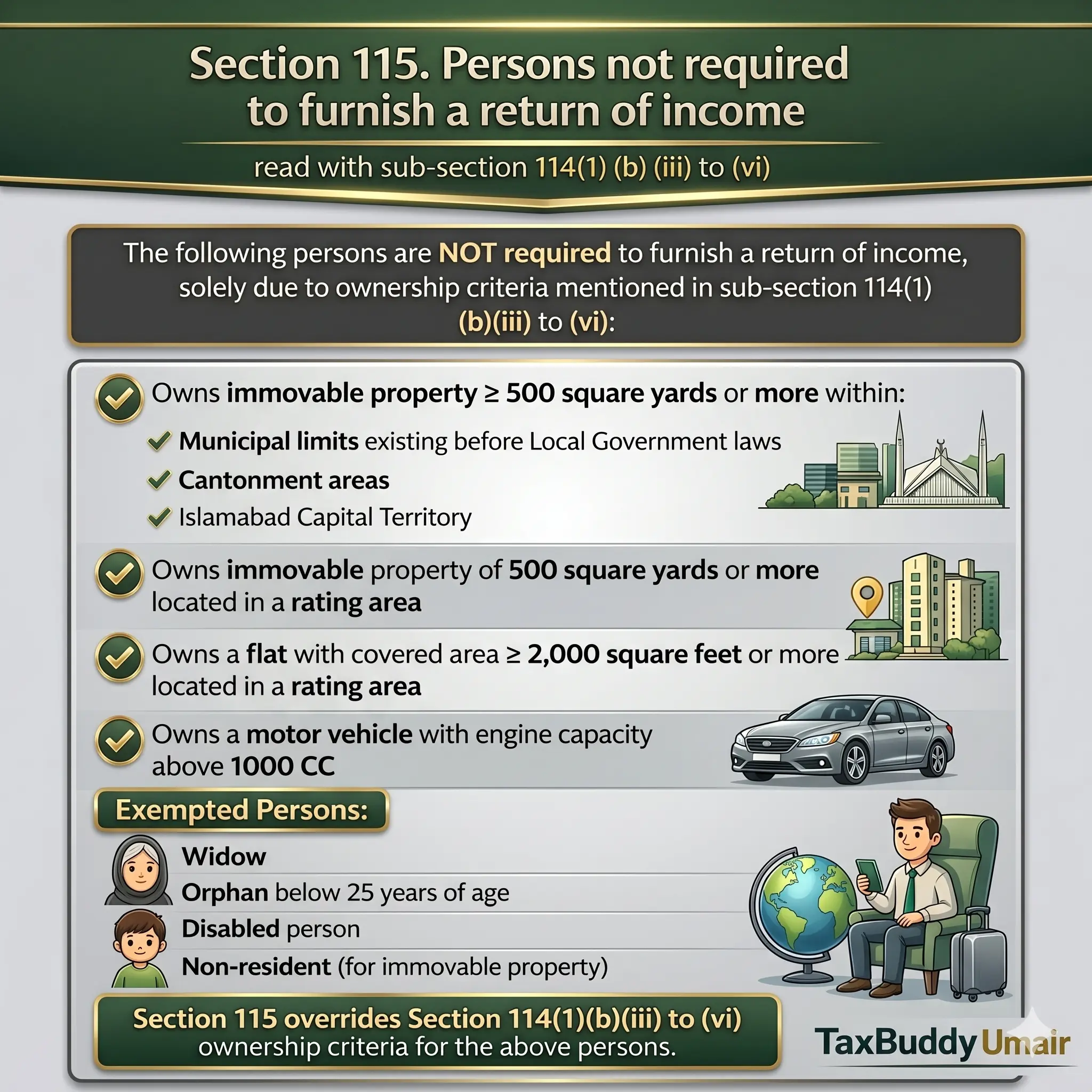 Section 115 Persons Not Required to File Return