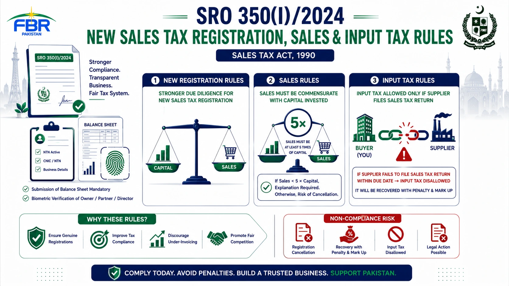 Important Update: SRO 350(I)-2024 - Key Changes to Sales Tax Registration, Sales Declaration and Input Tax Adjustment