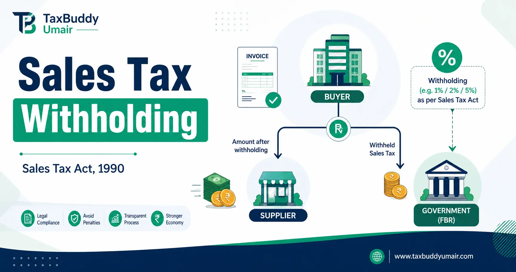 Sales Tax Withholding Pakistan