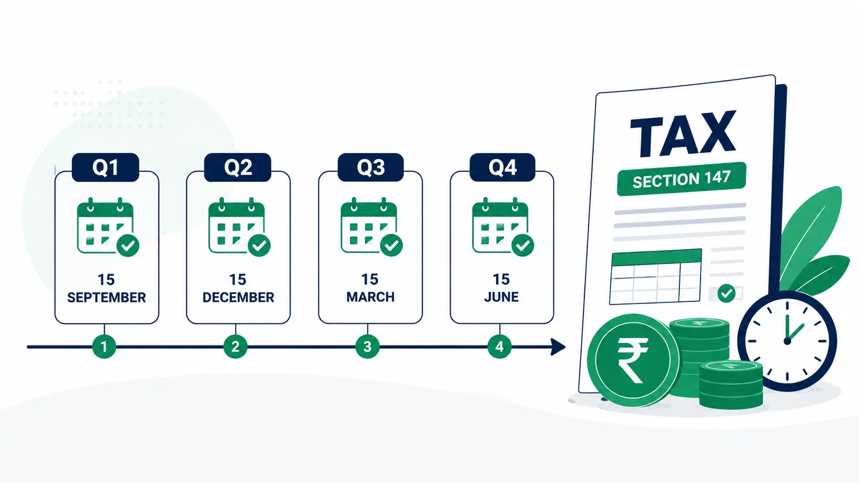 Advance Tax Section 147 Pakistan