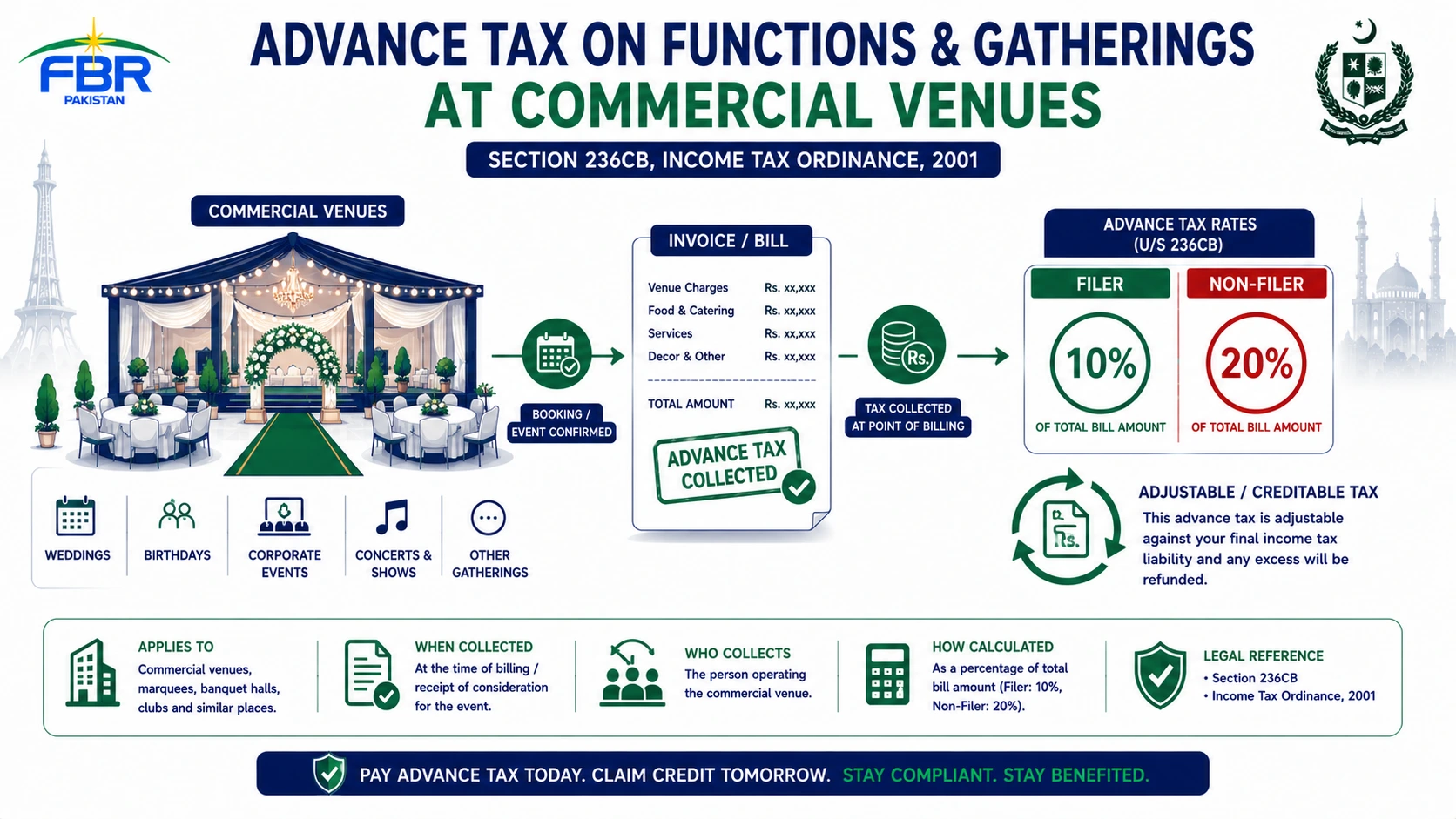 Section 236CB — Advance Tax on Functions and Gatherings at Commercial Venues Pakistan