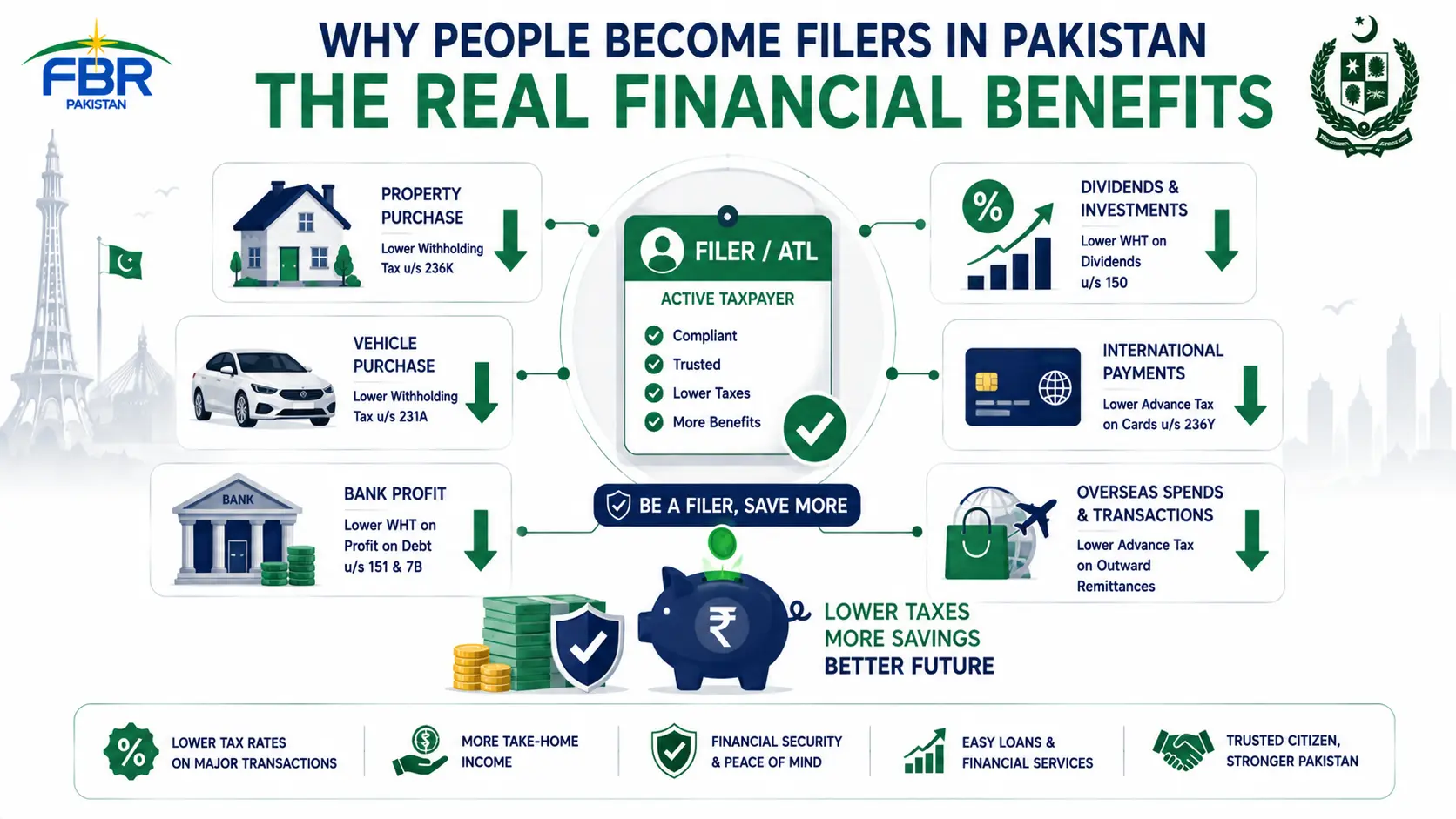Why Do People in Pakistan Want to Become Filers?