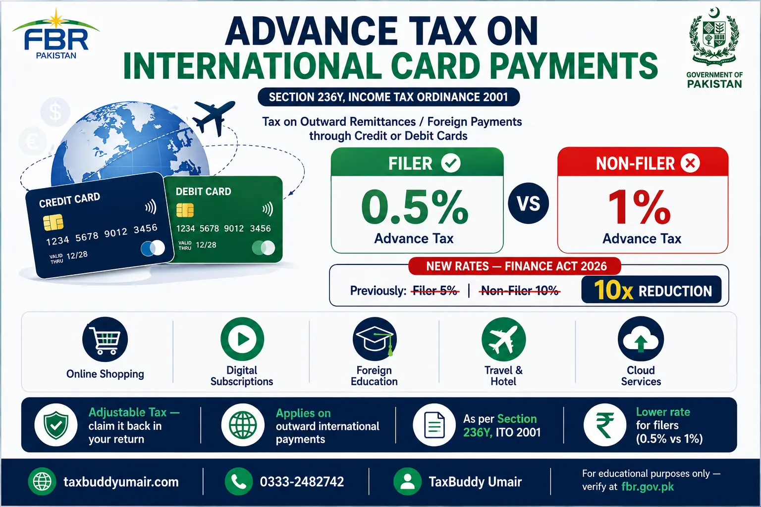 Section 236Y — Advance Tax on International Card Payments Pakistan