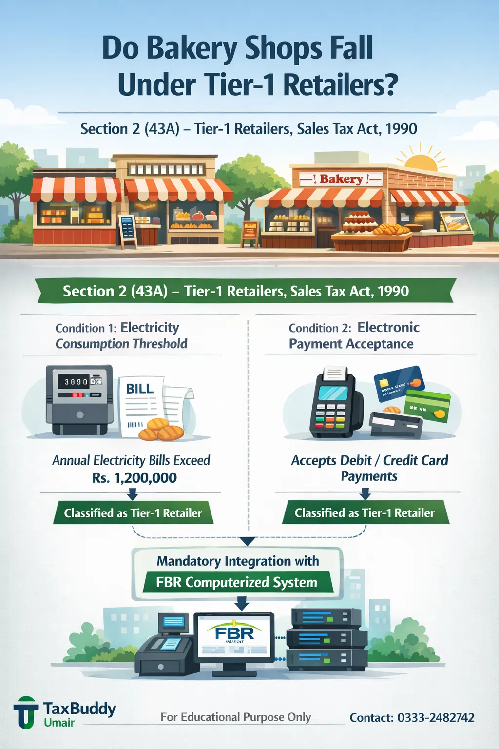 Do Bakery Shops Fall Under Tier-1 Retailers Pakistan