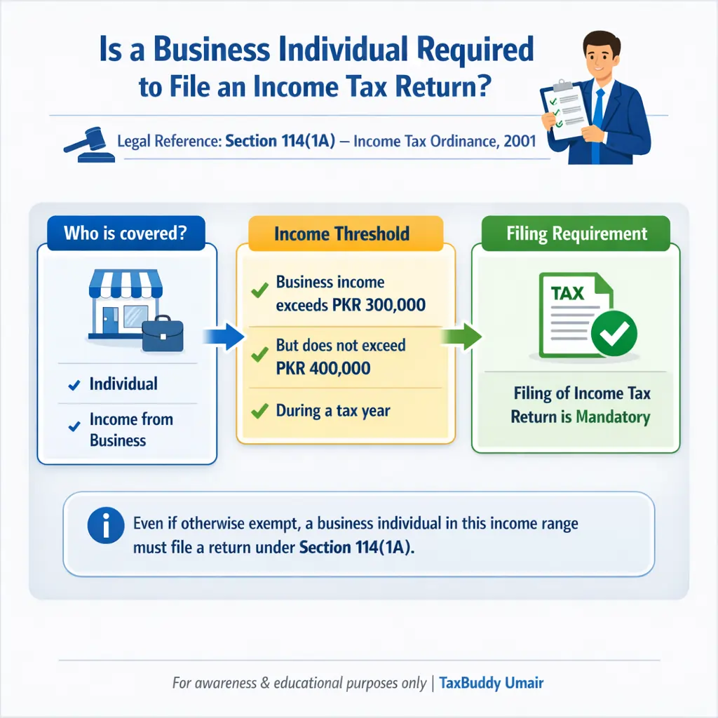 is business individual required to file income tax return
