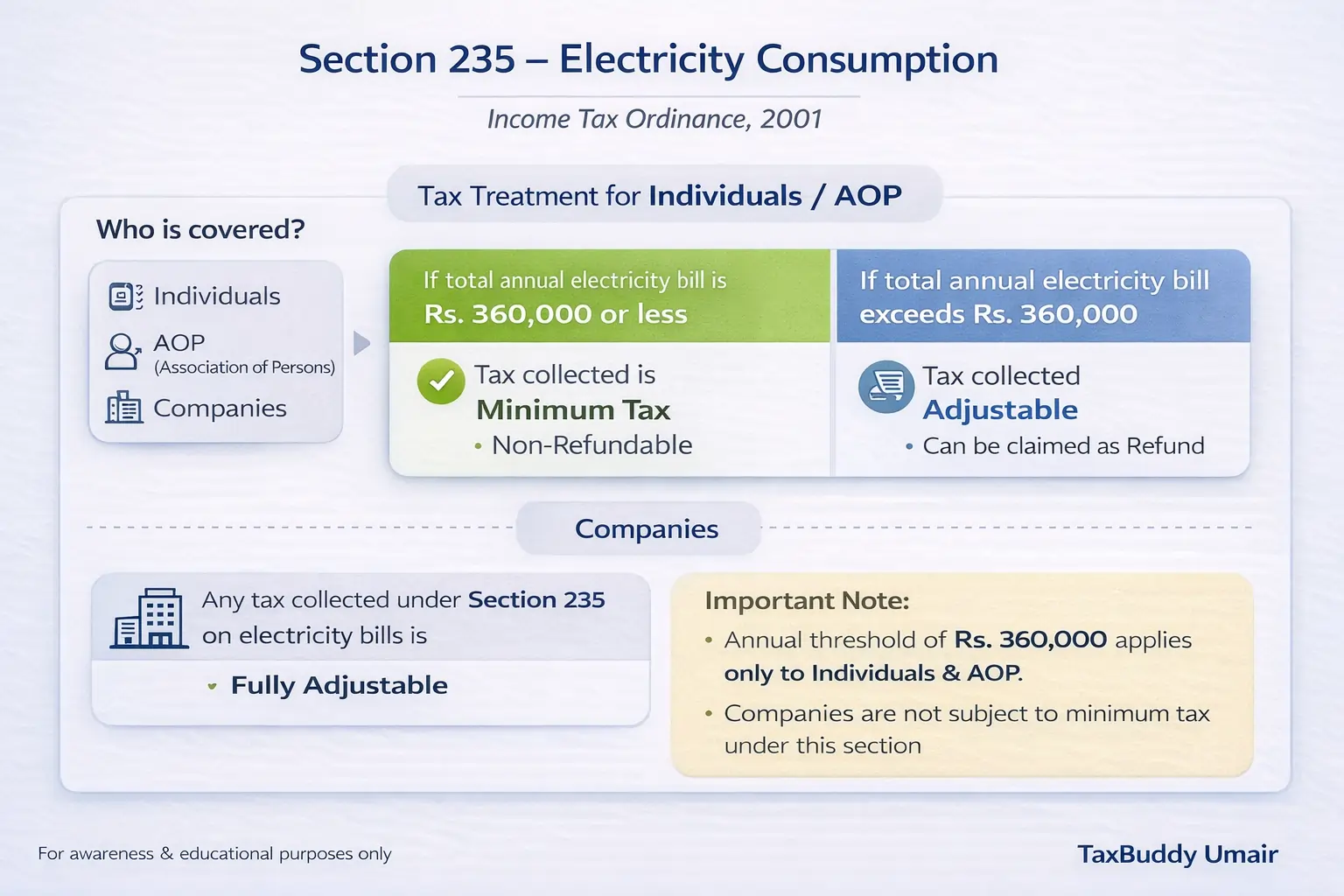 Why the Electricity Bill of Consumer u/s 235 appears in both the tabs like Adjustable / Fixed Tax Regime tab?