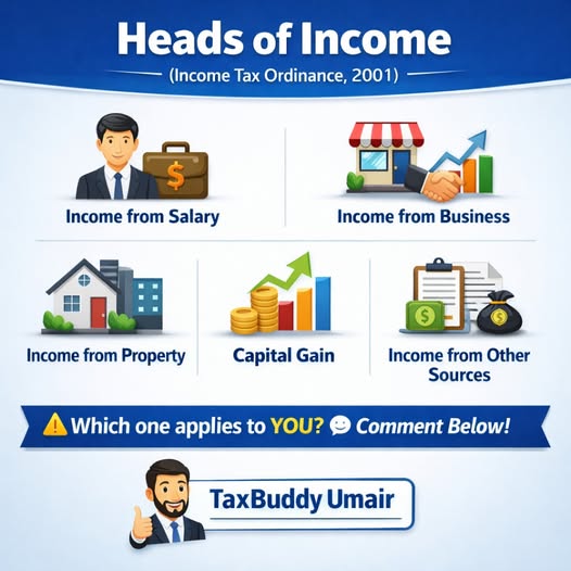 Heads of Income Pakistan
