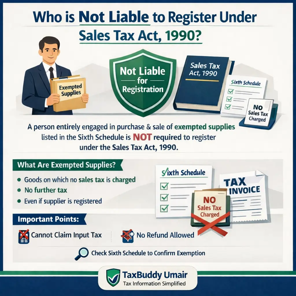 Who is not Liable to Register under Sales Tax Act 1990