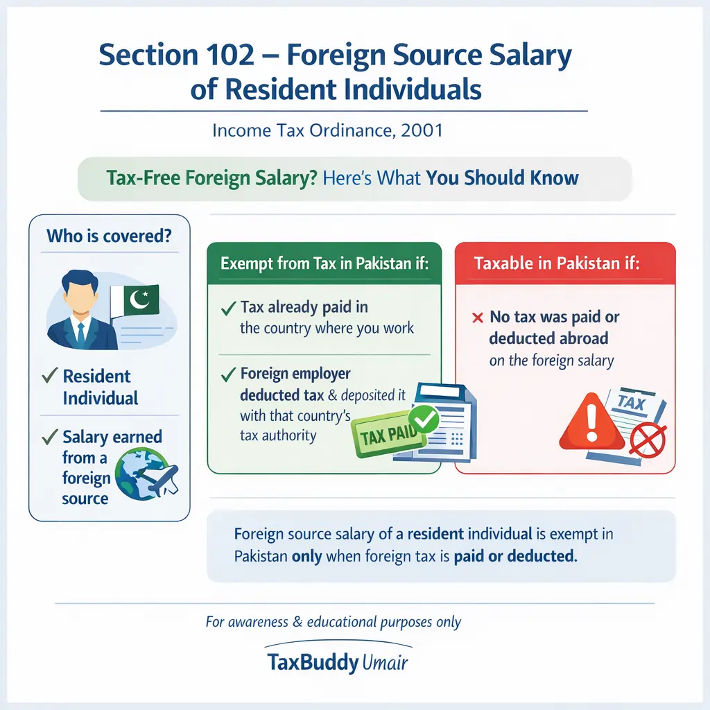 Foreign source salary of resident individuals