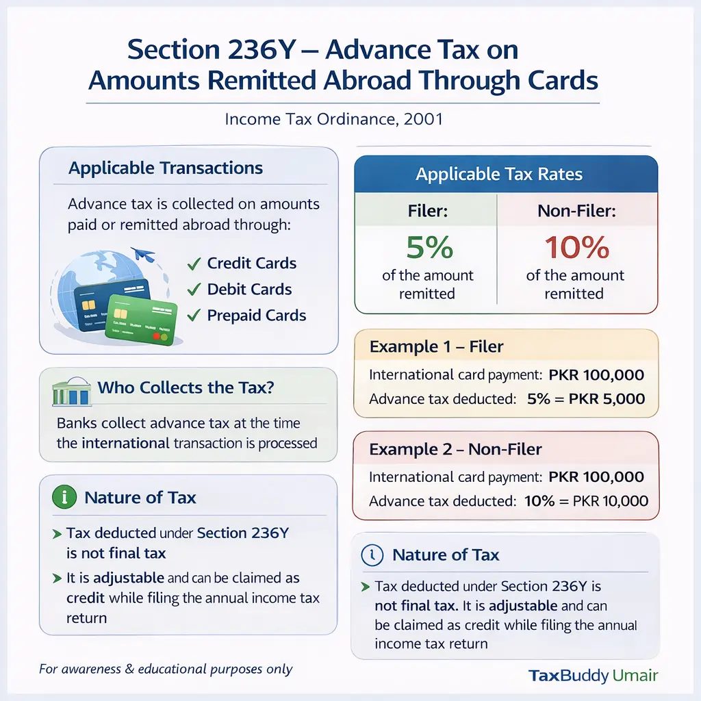 Advance Tax on Foreign Card Payments Section 236Y