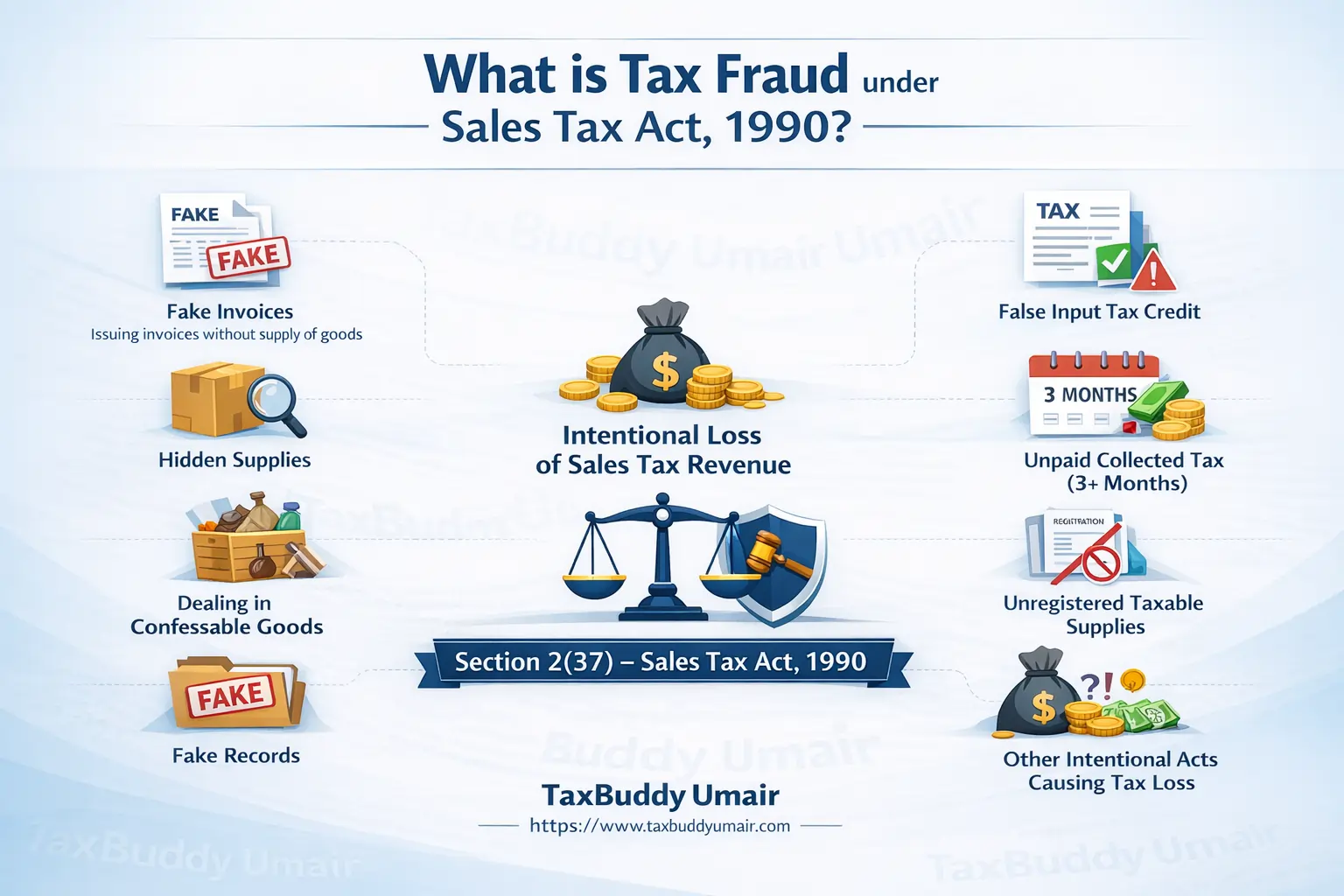 Tax Fraud Under Sales Tax Act 1990 Pakistan – Pakistan tax guide