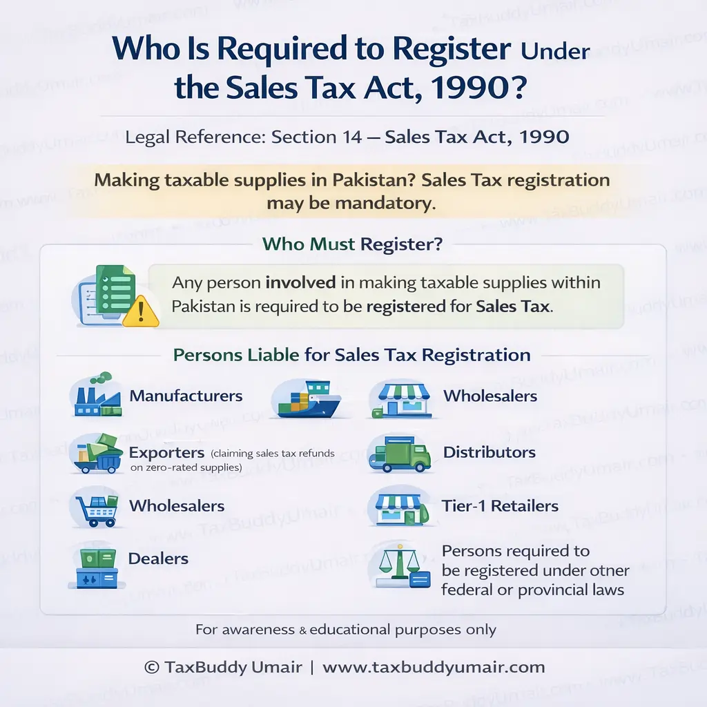 Who is required to Register under Sales Tax Act 1990 – Pakistan tax guide