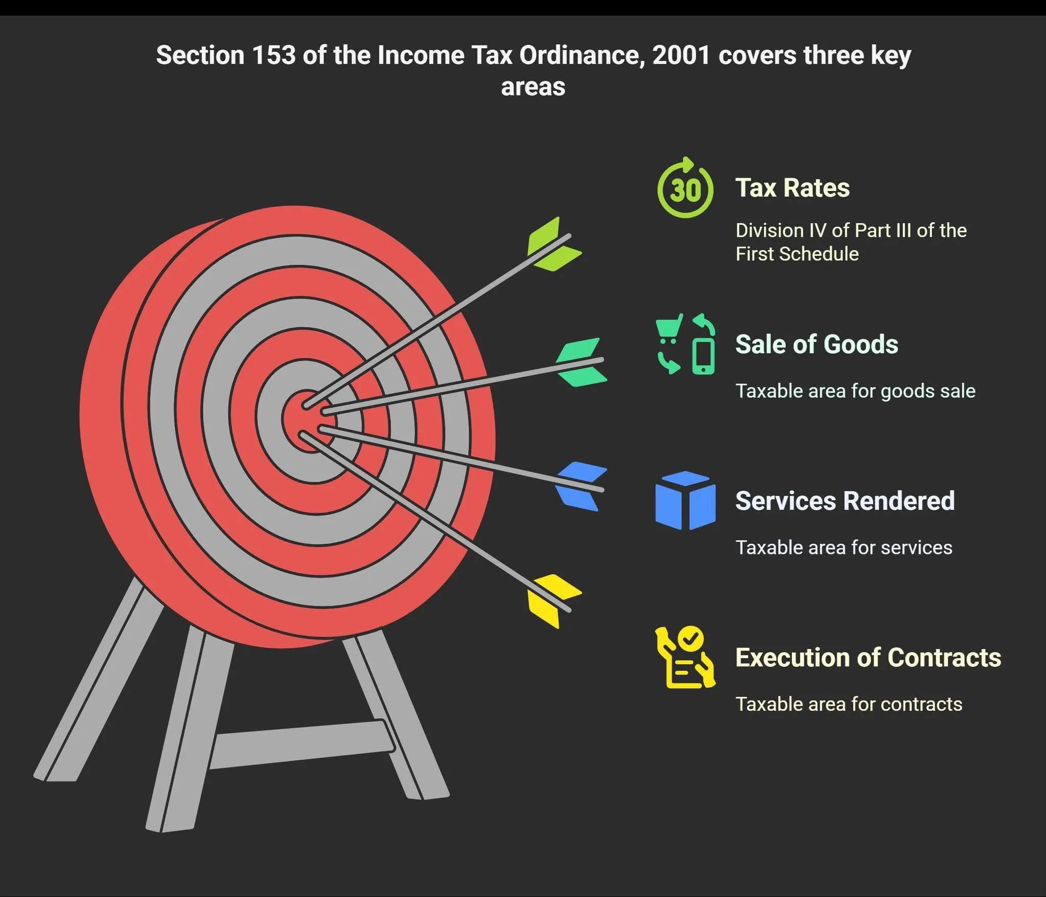 Section 153. Payments for Goods, Services & Contracts - ITO, 2001.